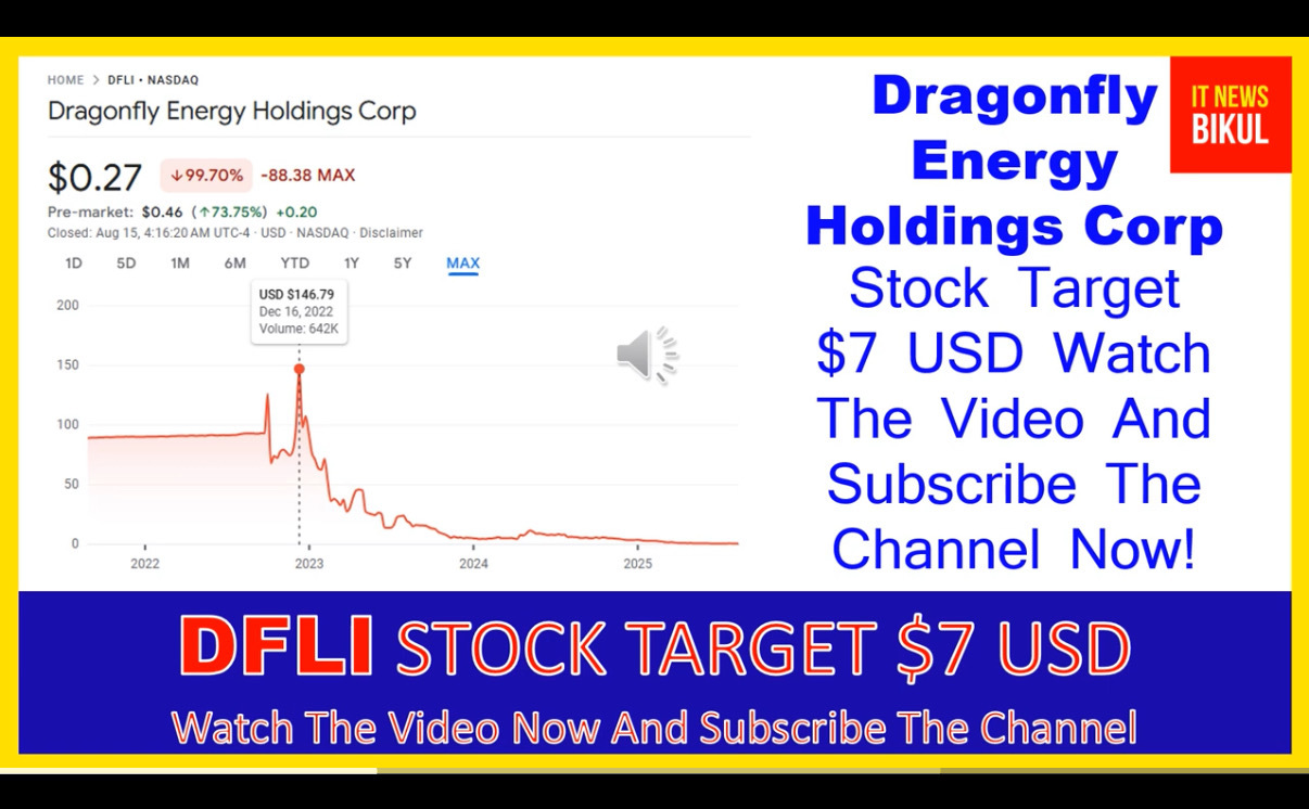 $Dragonfly Energy (DFLI.US)$ 有空可以去看一下🚀🚀🚀