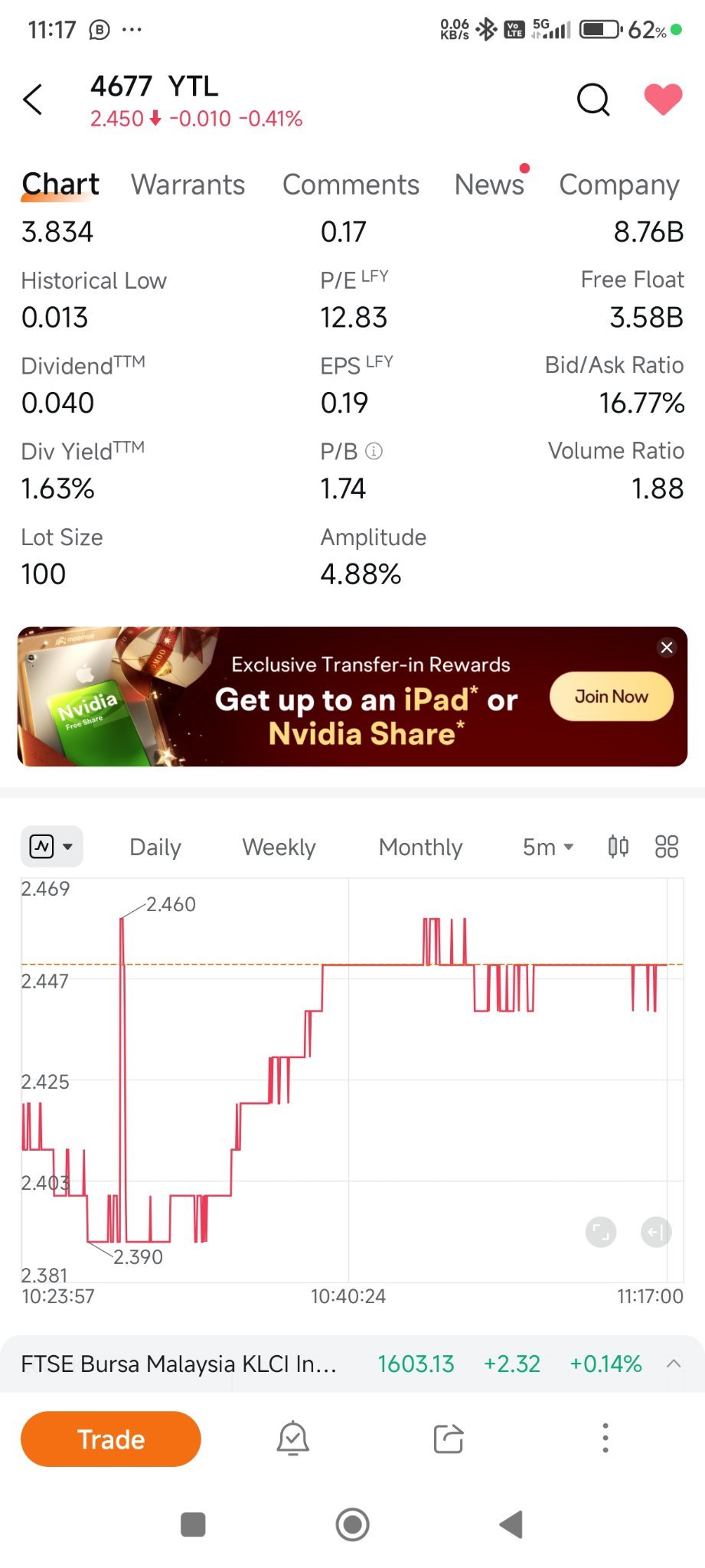 $YTL (4677.MY)$