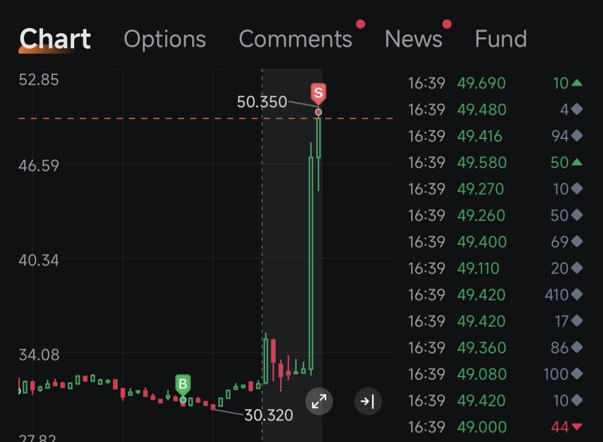 $2倍做多IREN ETF-Defiance (IRE.US)$ 受到祝福的 [調皮]