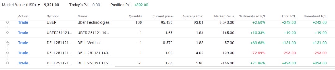 期權交易結果:解鎖期權的力量第六期跟進