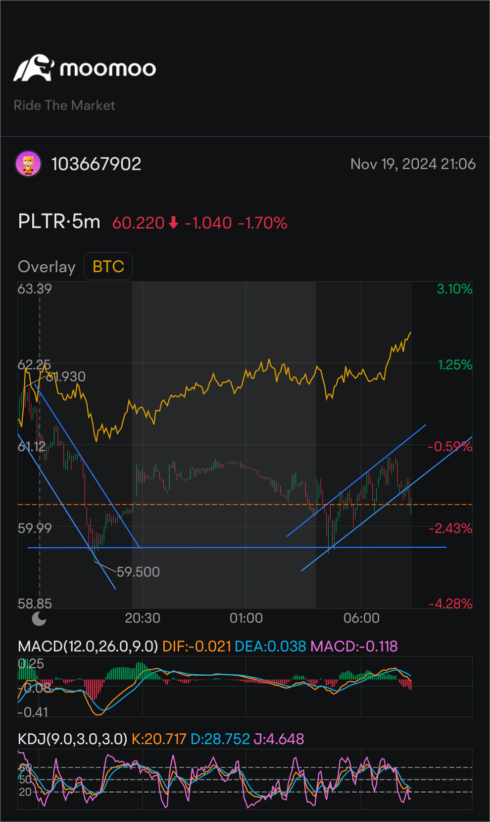 $Palantir (PLTR.US)$ Slowly forming the cup and handle pattern