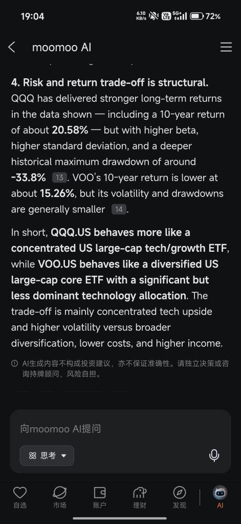 長期投資選QQQ還是VOO？