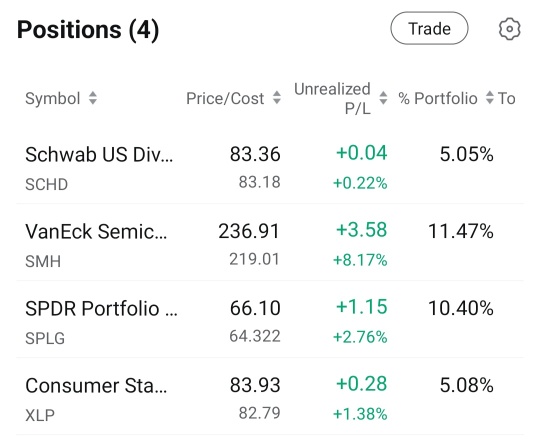 My ETF story