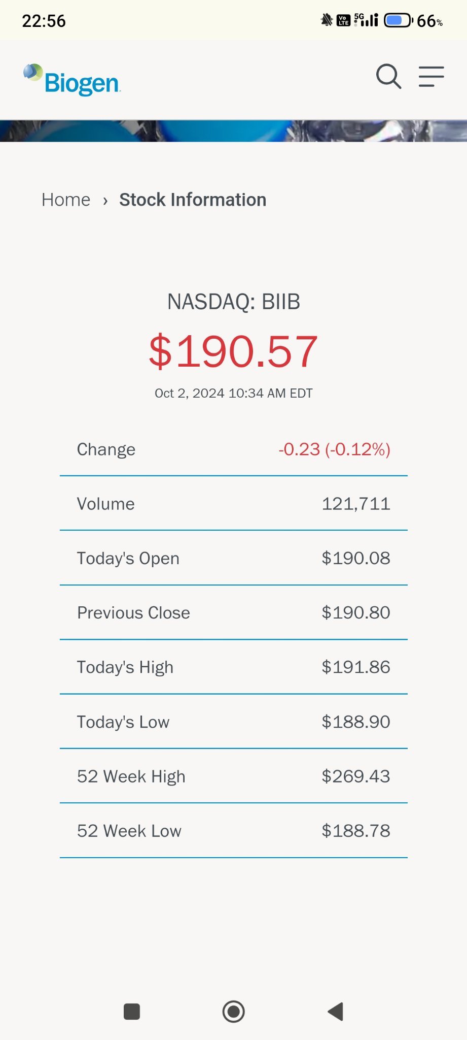 $Longeveron (LGVN.US)$ 该领域中最重要的参与者以及其价值