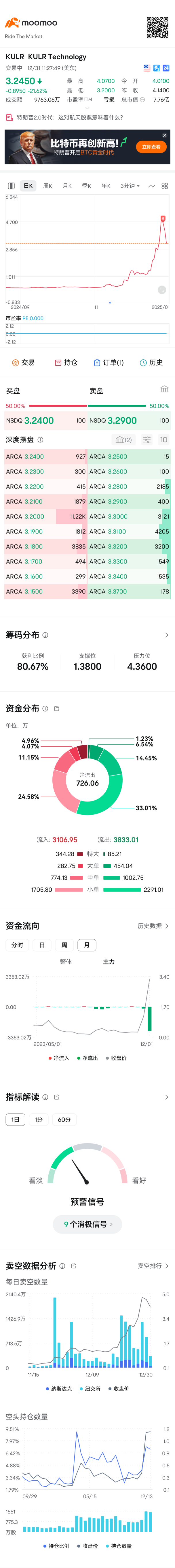 瞎买的后果，跌惨