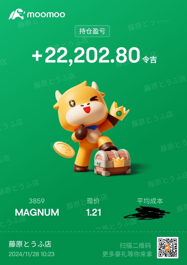 $MAGNUM (3859.MY)$