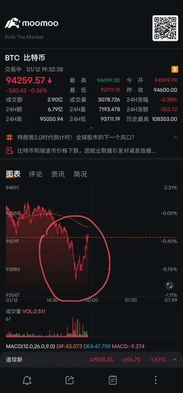 The appearance of the W area line indicates that something good is about to happen! 😂