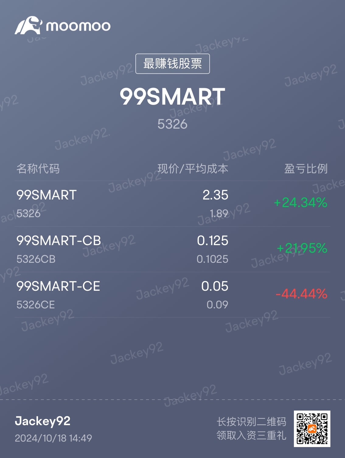 $99SMART (5326.MY)$ 😂😂😂看不到路了