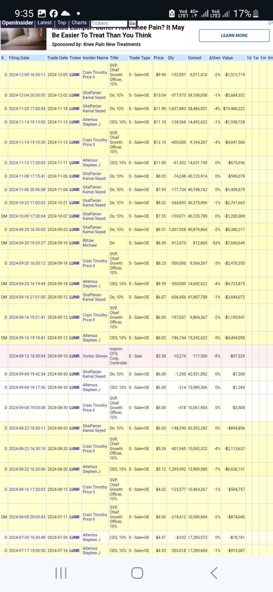 $Intuitive Machines (LUNR.US)$ 为什么内部人士疯狂抛售？