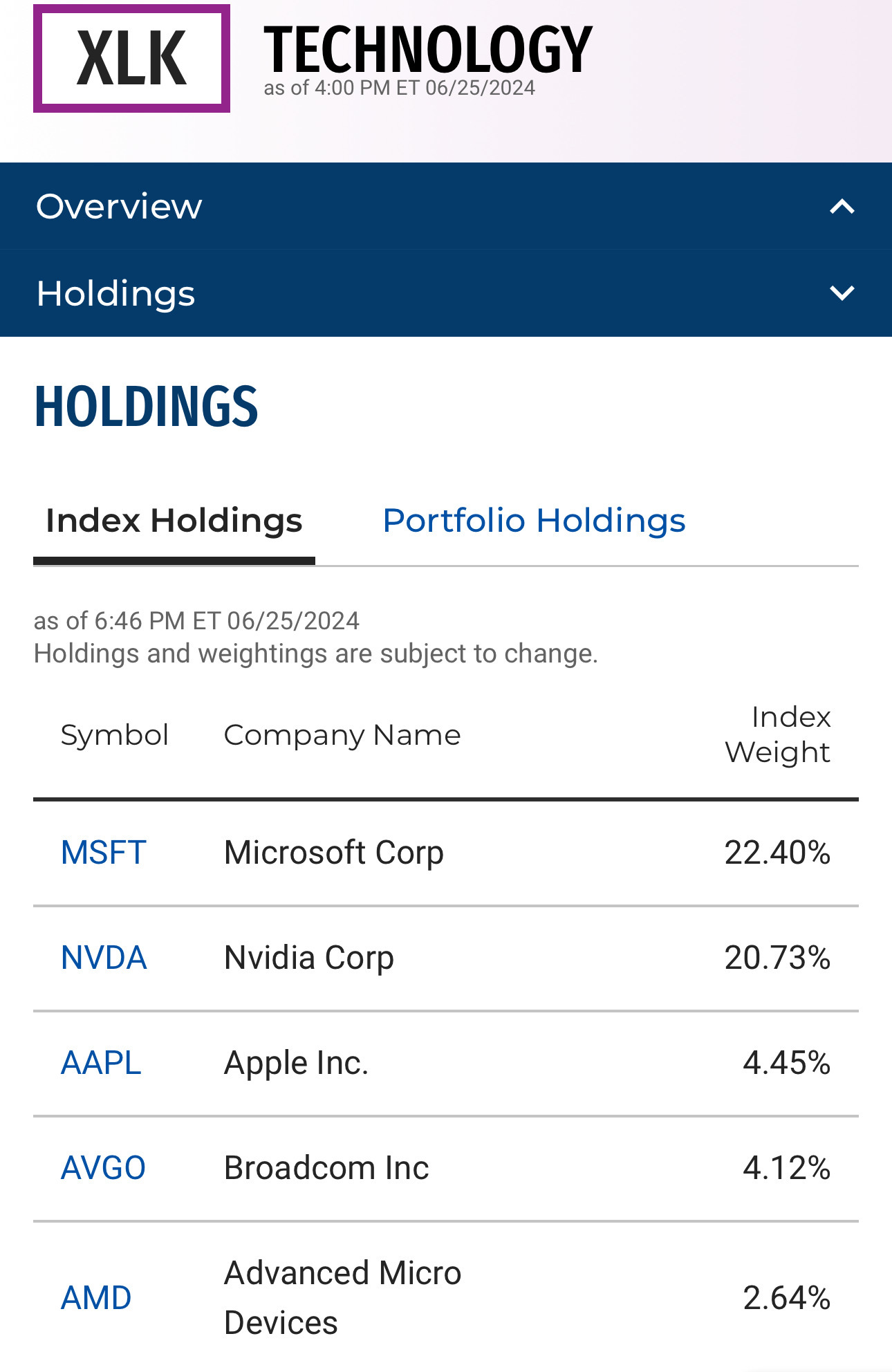 XLK adjusted its Nvidia and Apple holdings