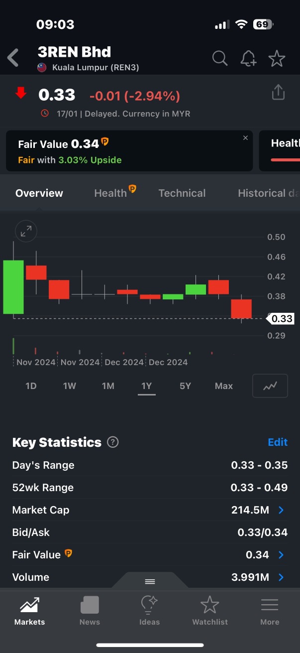 这些都要等2-3个月收成.