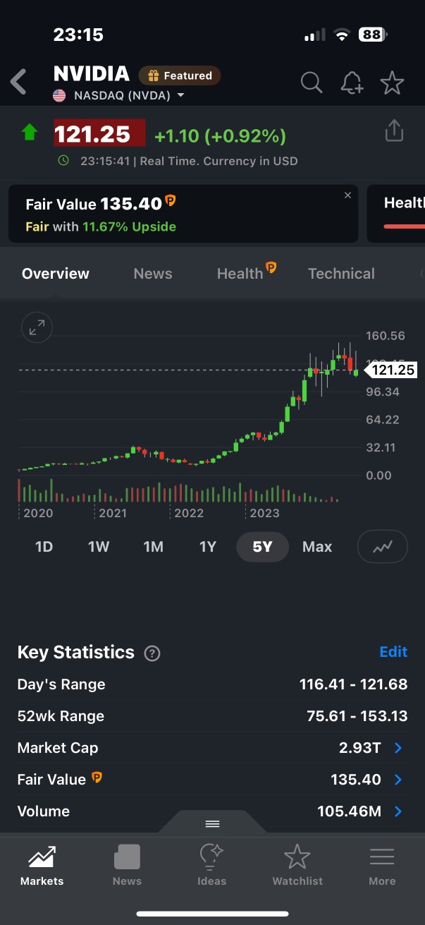 我們將在四月看到164，因爲下一個結果在2025年5月21日。