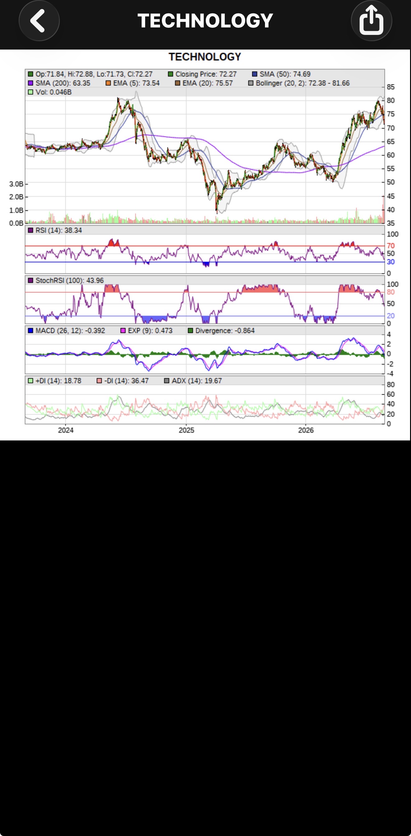 橫空出世 三千哥退回防線 tech index 60