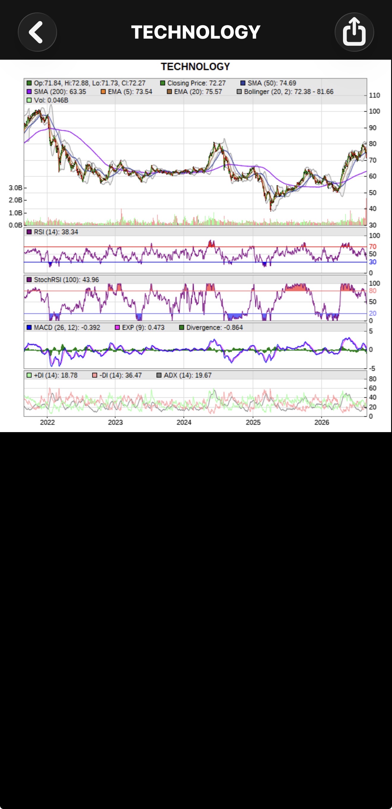 橫空出世 三千哥退回防線 tech index 60