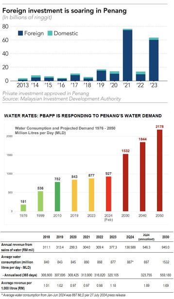 Asia's growth water utility stock in Penang: The Silicon Valley of the East