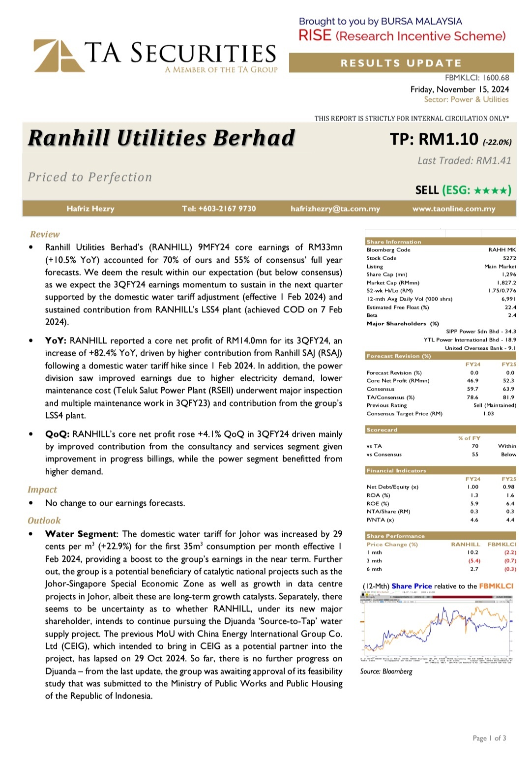 $RANHILL (5272.MY)$