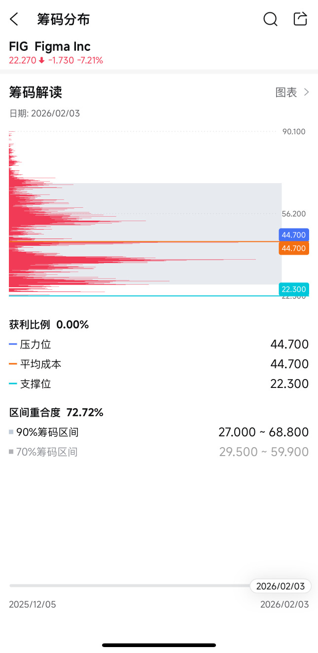 你在哪个筹码位置？