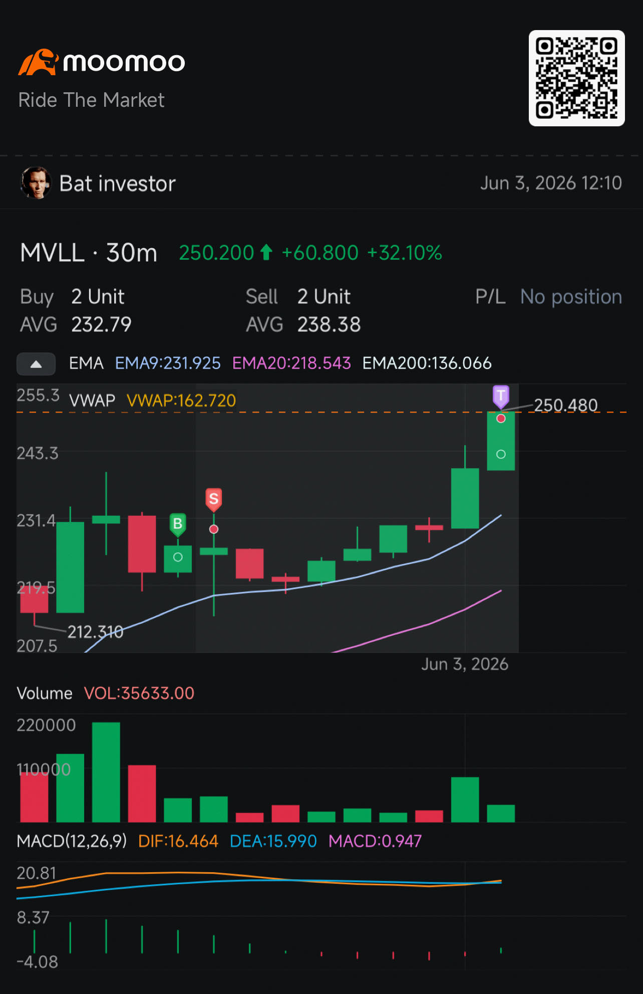 $Marvell Technology (MRVL.US)$ – moomoo Community