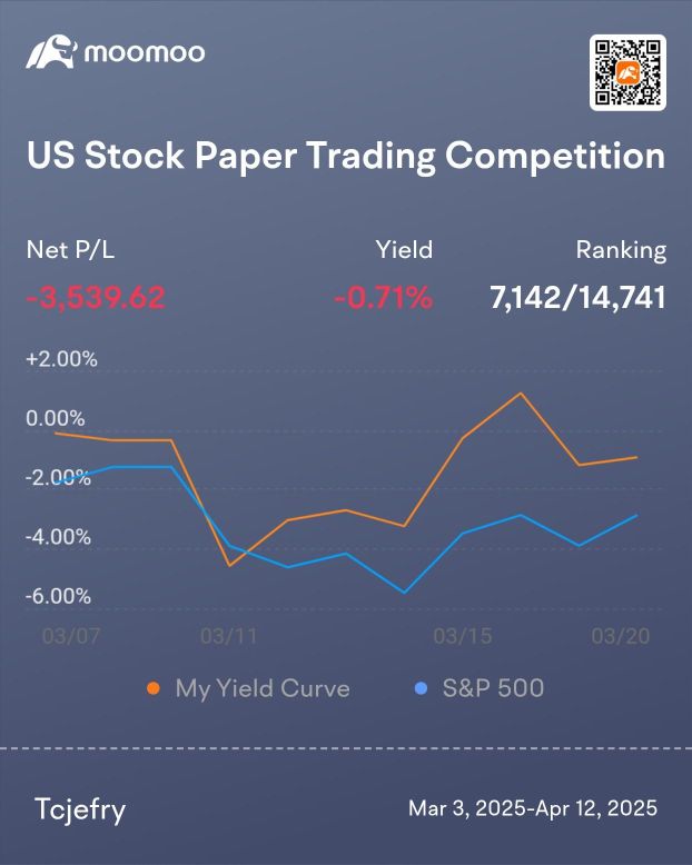 Not very clear with trend make P/L very low yield