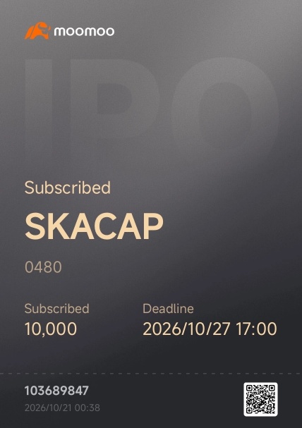SKACAP Stock Price, Chart, and Forecast - Moomoo