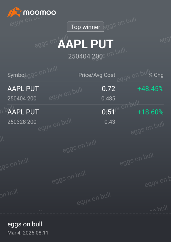 Hold my puts for the long term.