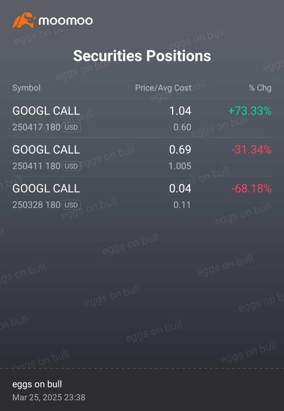 locking more gains. Changing from red to green portfolio.