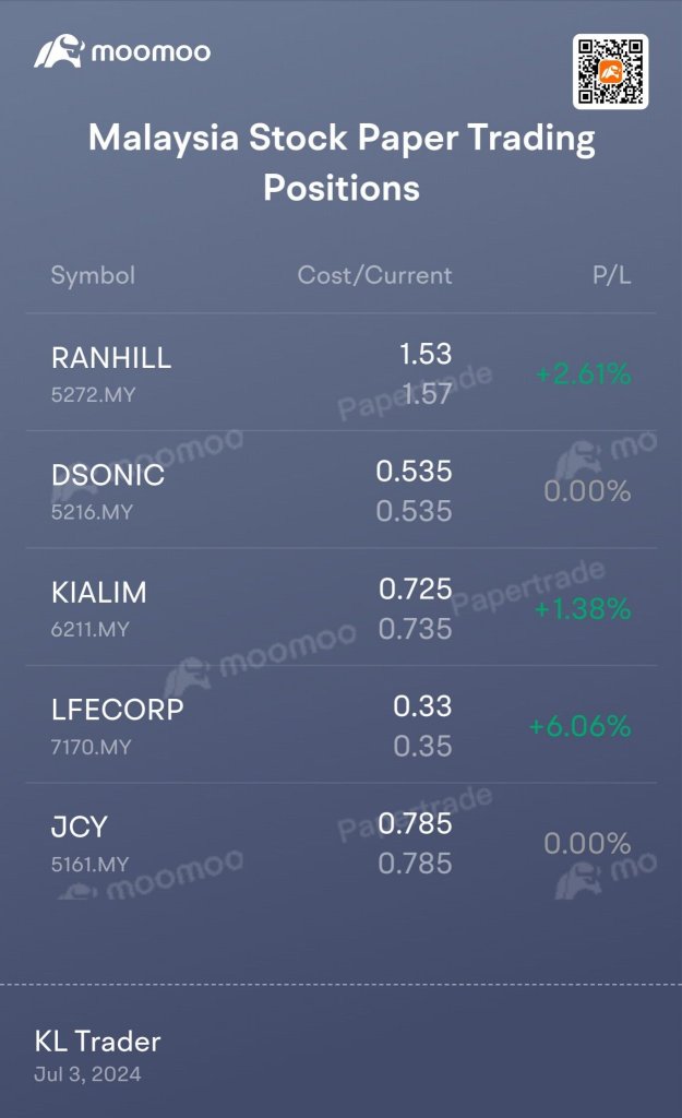 Trading Stock #Bursa