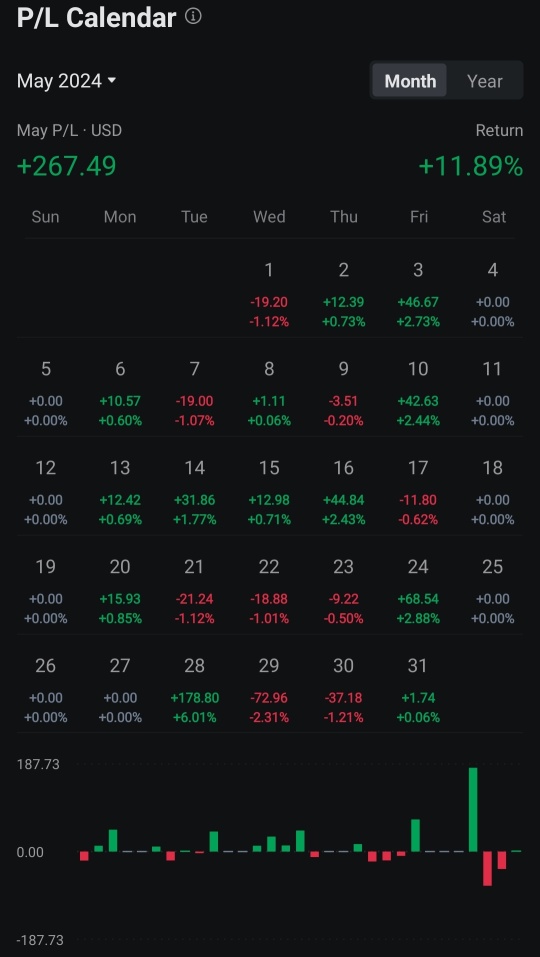 beginners trading, took some losses but still winning