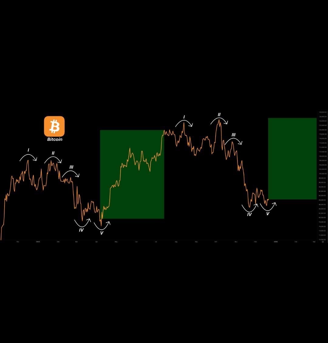 ビットコイン (BTC.CC)$ ご意見をお聞かせください。 [傍観者][傍観者][傍観者][傍観者] - moomooコミュニティ