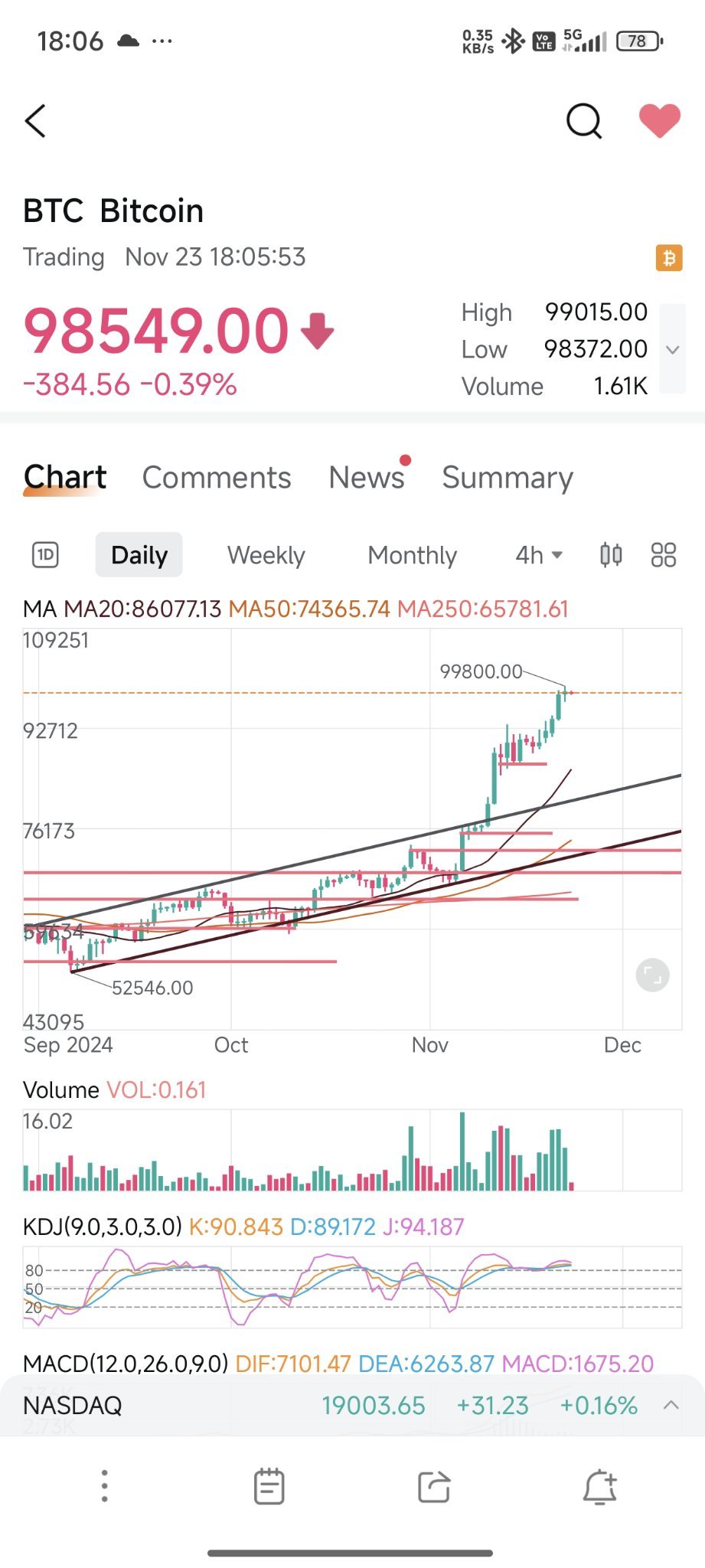 still waiting for the pullback before In