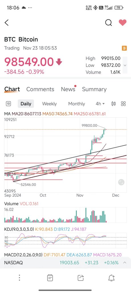 仍在等待回調之前的進場機會