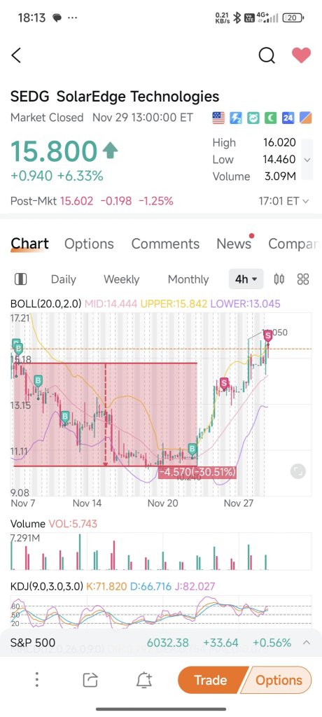 My journey on NovemBULL 🐂