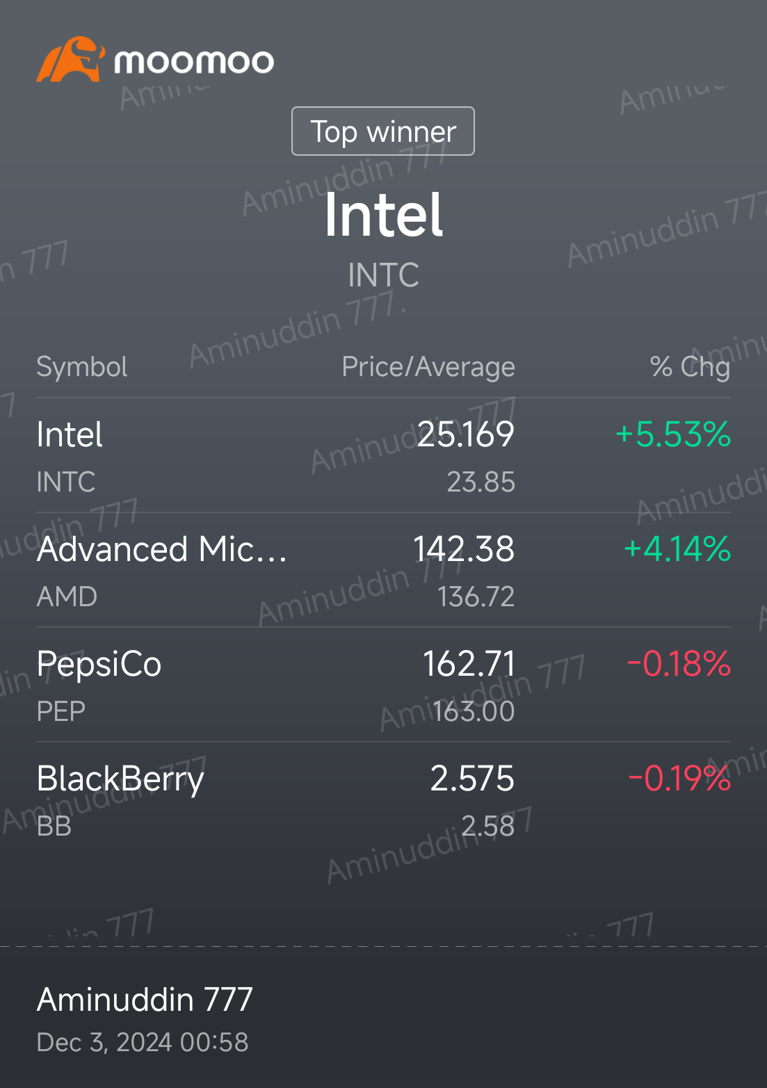 Time to rebalancing portfolio