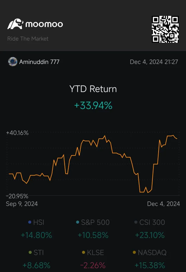 My journey from -% to +%