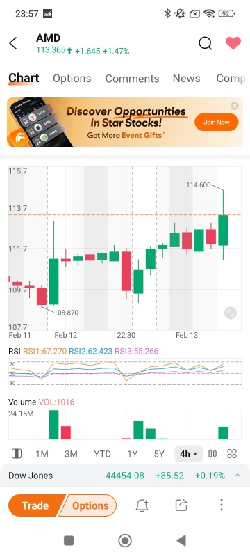 bullish engulfing guys... with no overbought or oversold