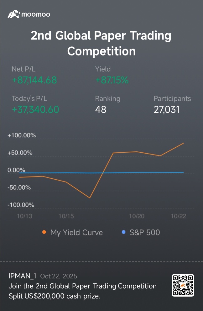 Sharing my P/L competitive record. Pls do your own study don’t copy trade. Trade at your own risk.