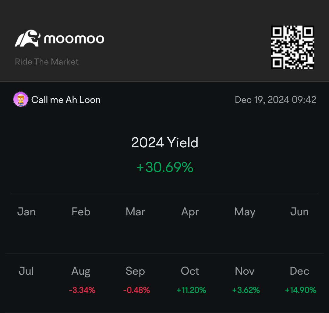 Good morning, every investor in MooMoo! This is my very first sharing my joy about this year journey.  Small achievement for me starts in August, and it's come ...