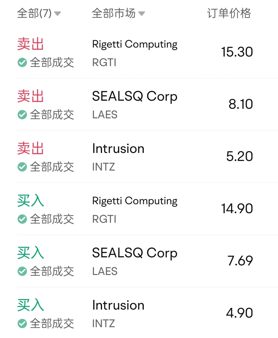 $イントゥルージョン (INTZ.US)$$リジッティ・コンピューティング・インク (RGTI.US)$$シールSQ コーポ (LAES.US)$ 初心者ですが、5分で利益を確定し、退場して眠ります