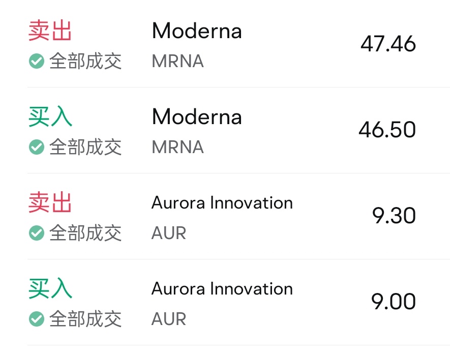 $Moderna (MRNA.US)$$Aurora Innovation (AUR.US)$ 🥂 新手还不会看图，不敢久留，赚个1千几百，可以睡了。