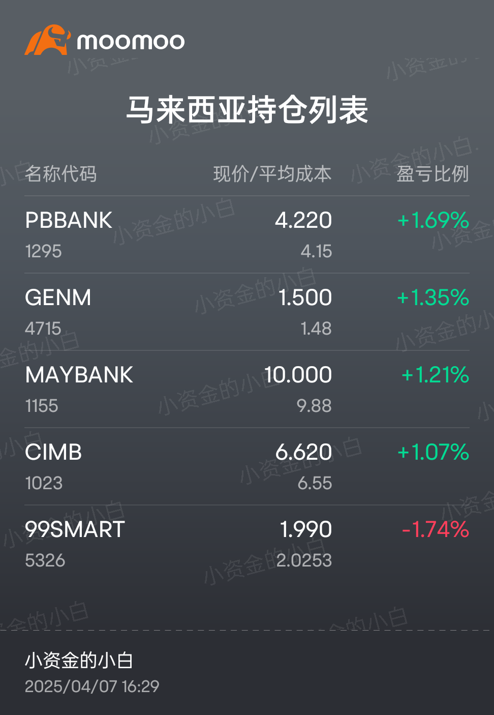 MAYBANK (1155.MY)$$PBBANK (1295.MY)$$CIMB (1023.MY)$$GENM (... - moomoo 社区