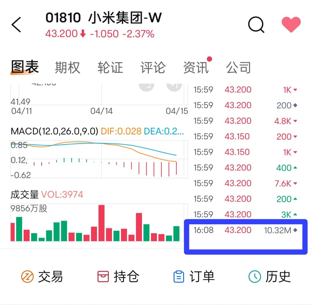 小米集团-W (01810.HK)$ 请问各位前辈，绿色箭头往上是做多买进；红色箭头往下是做空卖出，对吗？ 灰... - moomoo 社区