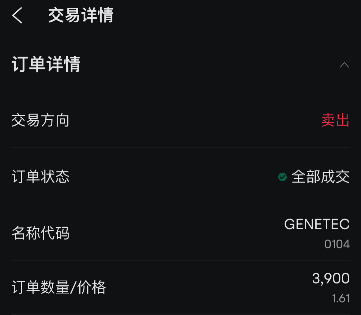 $GENETEC (0104.MY)$ 幸亏昨天低点有买拉低平均价，今天一开市果断排1.61卖一半，然后留一半看情况但看到不对路价格冲不上1.61又掉回1.56还好很快又冲多一波1.6直接清仓[耶]