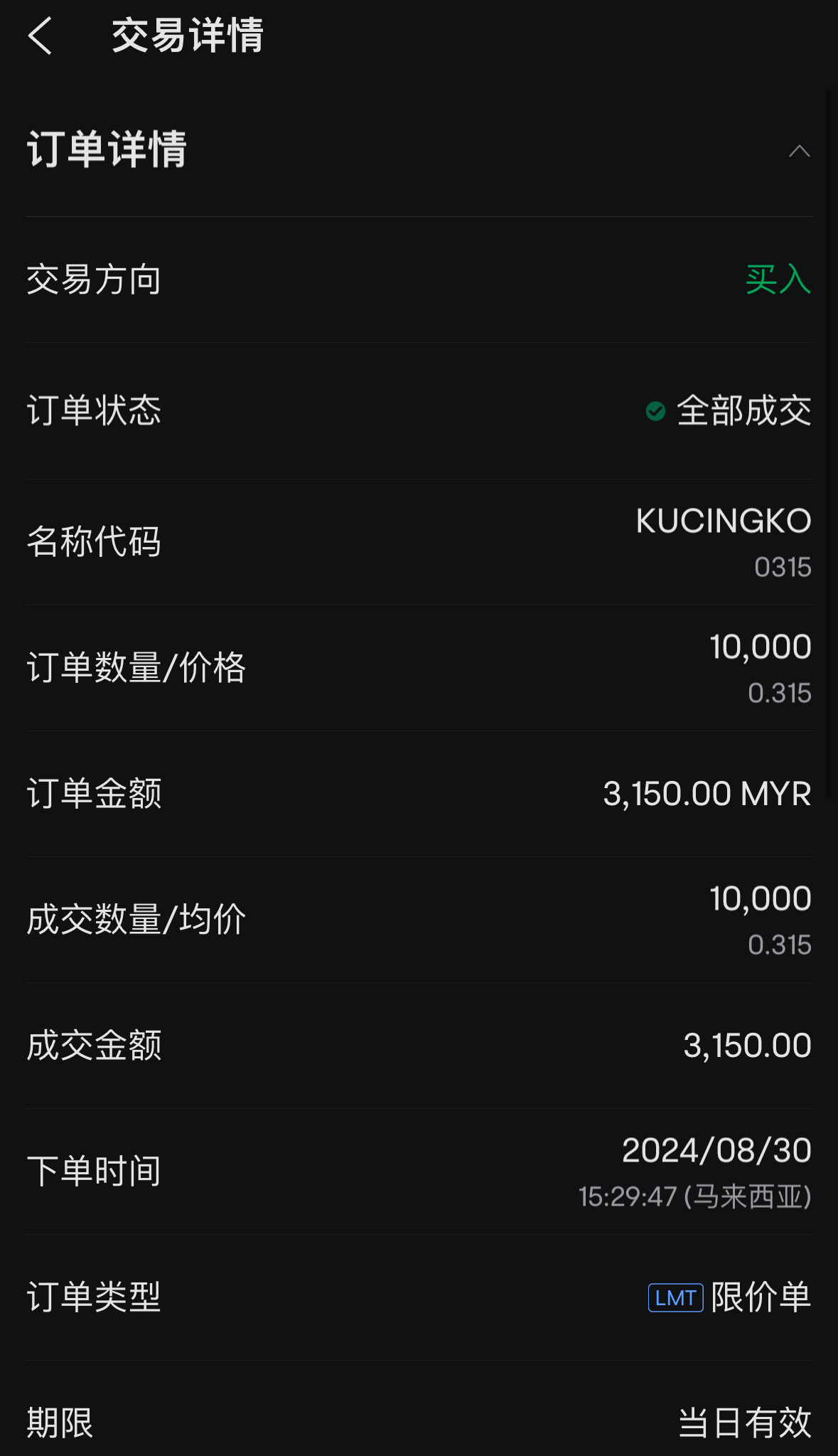 $KUCINGKO (0315.MY)$ 谢谢招财猫，先清仓再观望好的价格买入