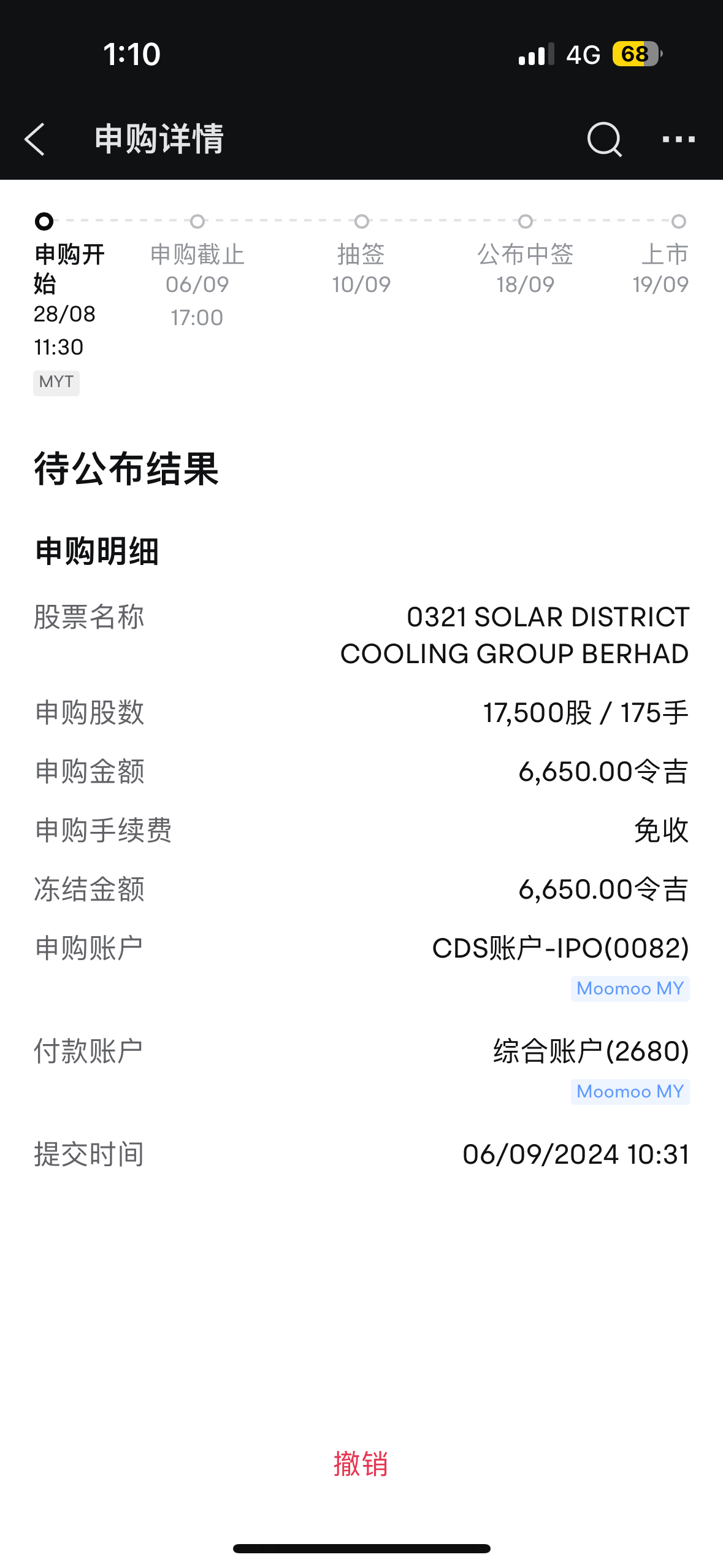 $SDCG (0321.MY)$ 第3回目の試みで、最初のIPOを成功させることを望みます