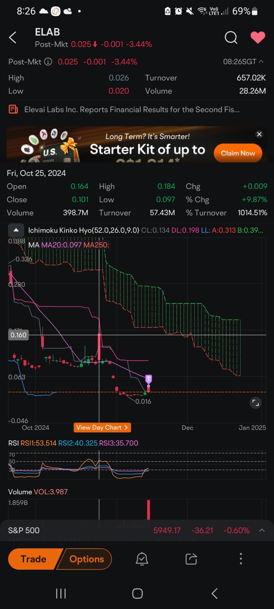 should be going back up in a few days is fing 0.025 wth is going to 0.01???