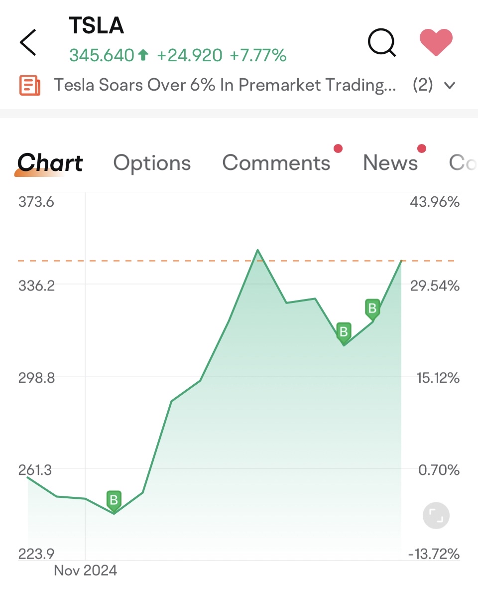 Buy the dip, do u?