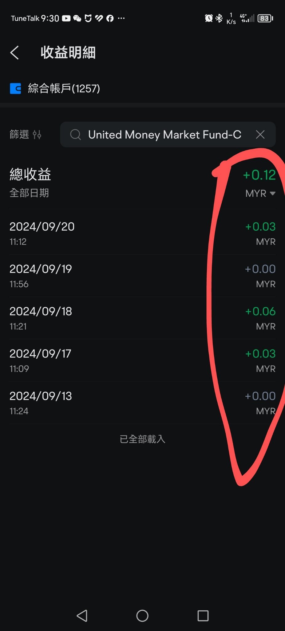 $United Money Market Fund (MYU9100AN000.MF)$ この数字をいくつ購入しても、常に+0.0いくらか、または購入するほど増えるのか？