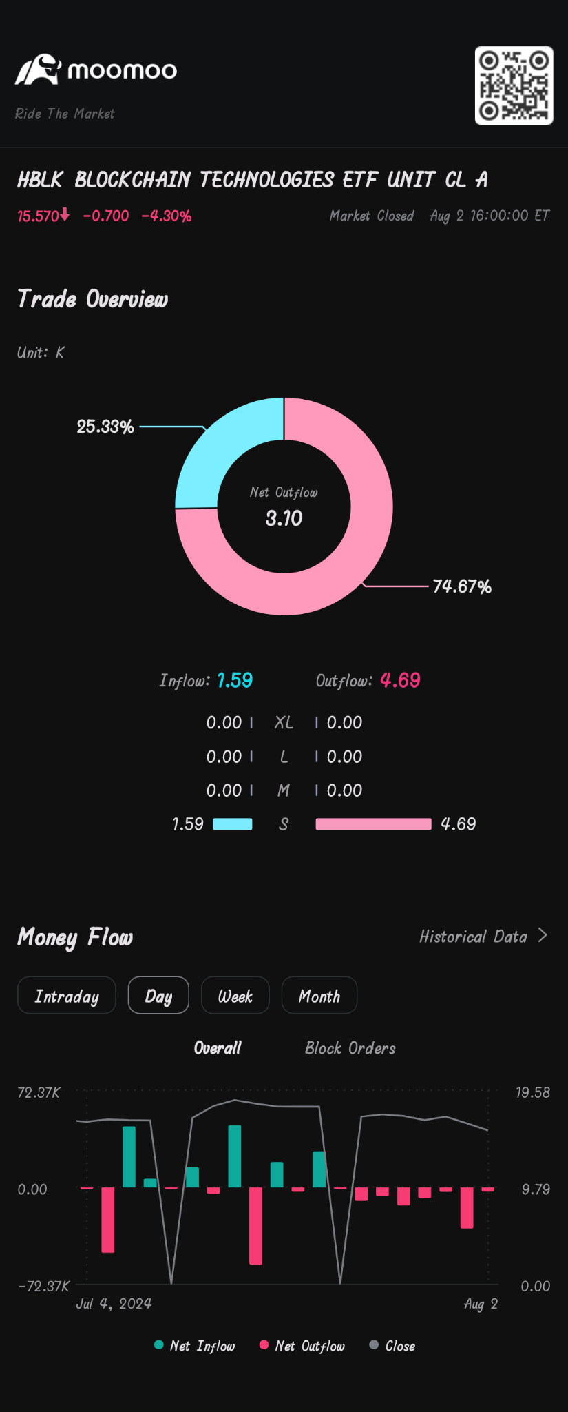 $BLOCKCHAIN TECHNOLOGIES ETF UNIT CL A (HBLK.CA)$