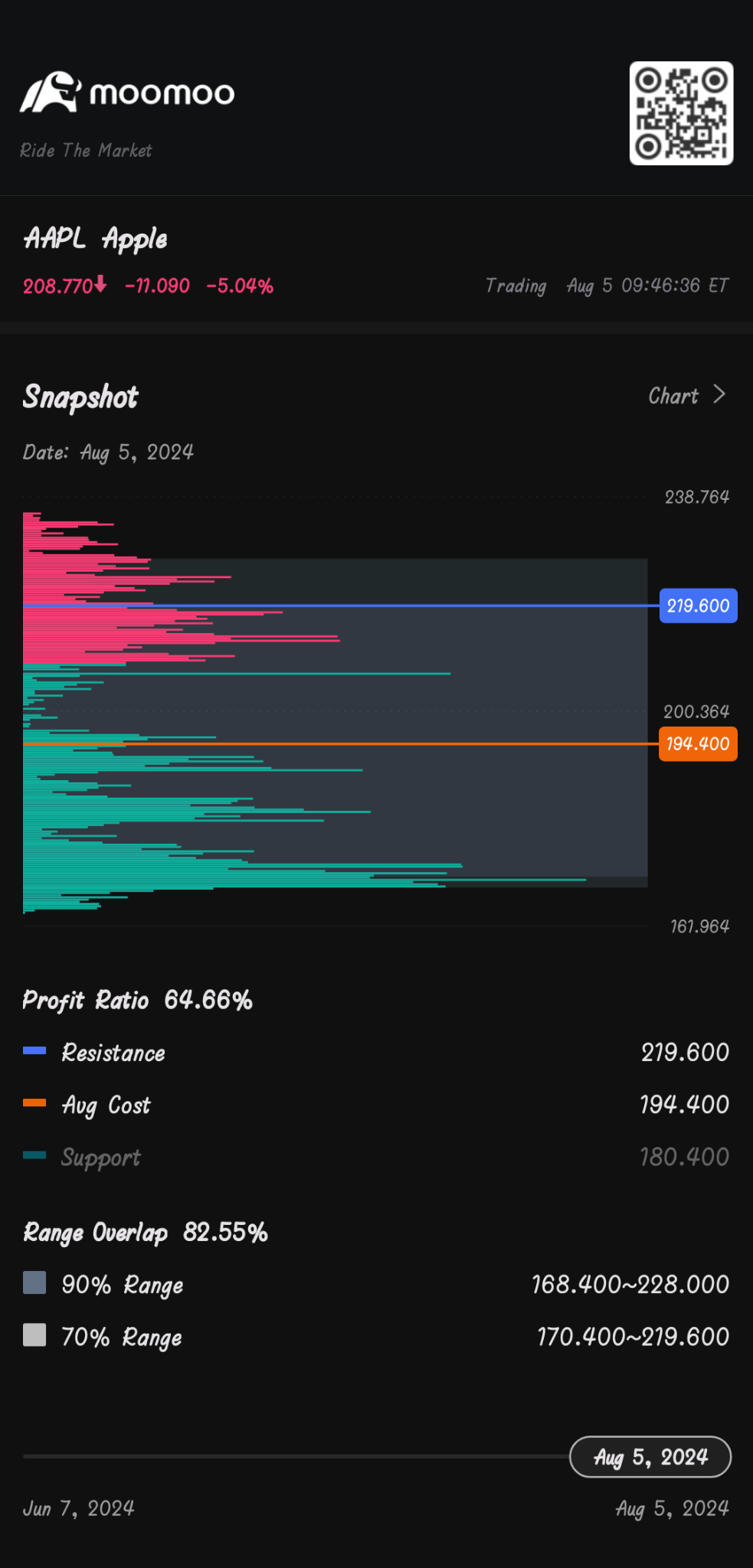 $アップル (AAPL.US)$