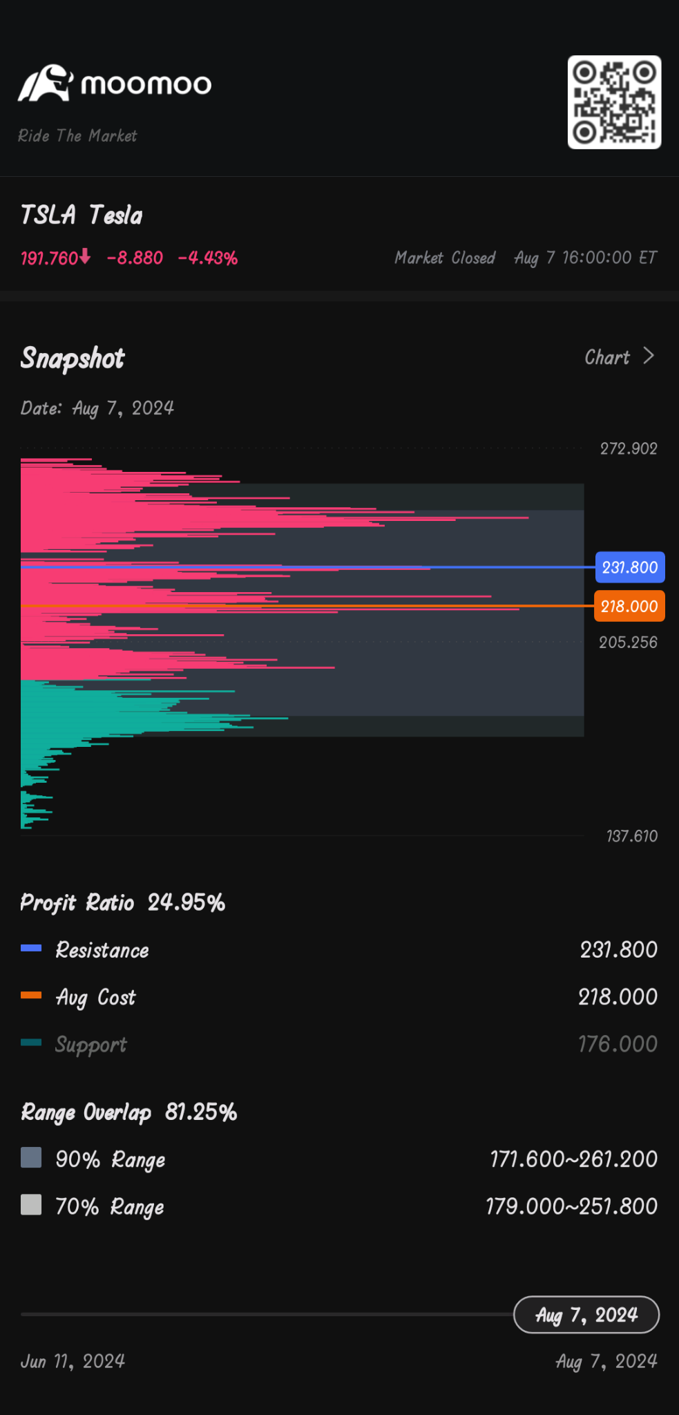 $特斯拉 (TSLA.US)$